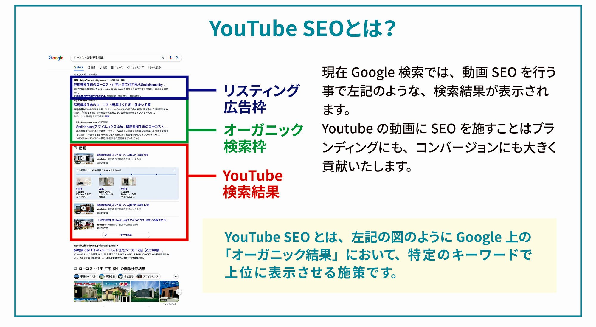 YouTube SEOとは