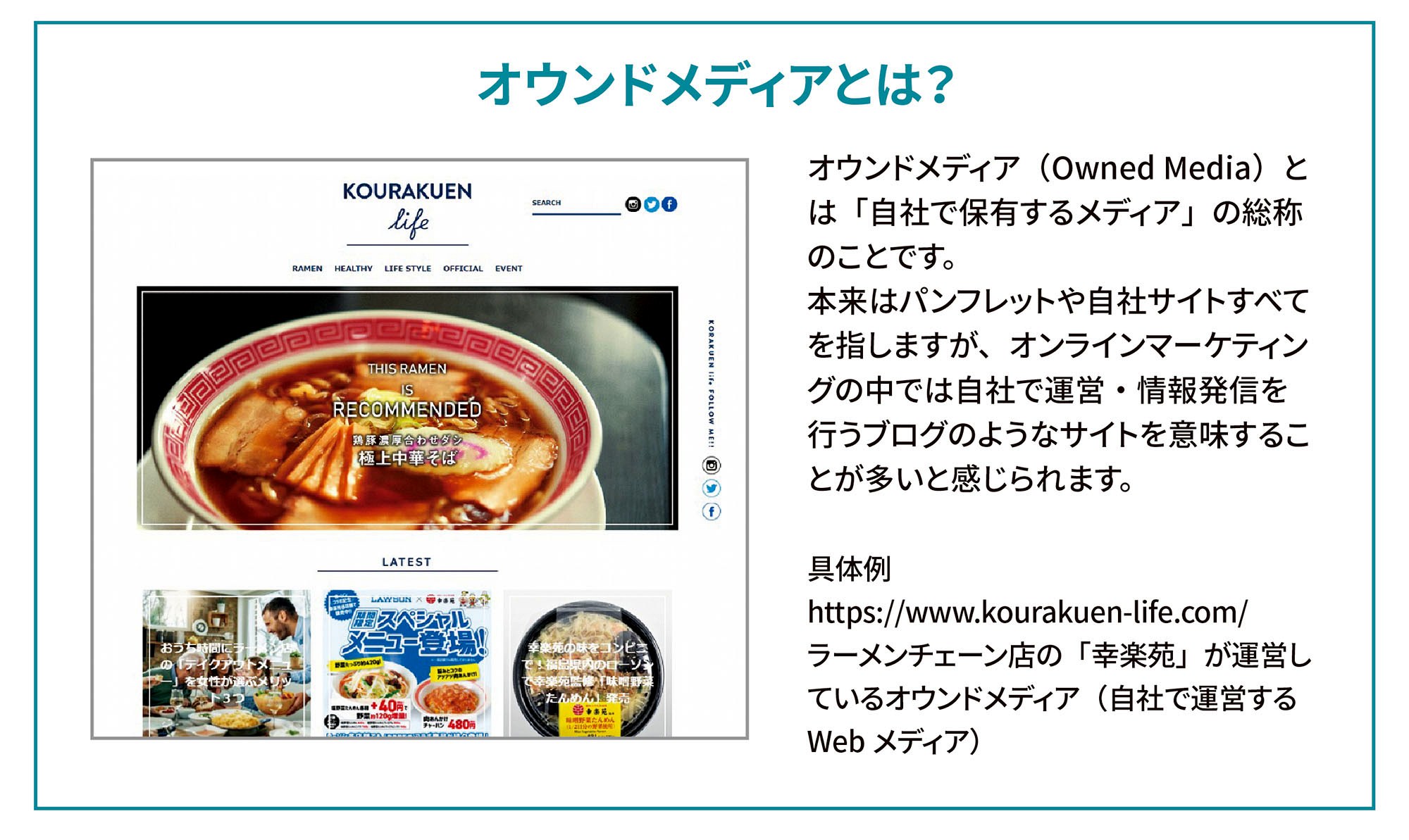 オウンドメディアとは